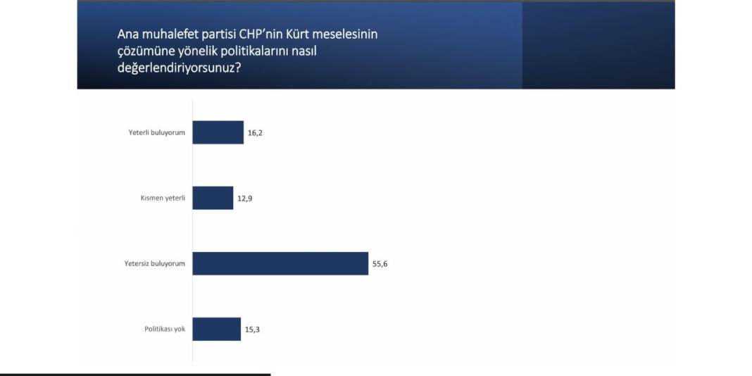 Spectrum House araştırması: Vatandaşlar Bahçeli’nin Öcalan çıkışıyla ilgili ne düşünüyor? 4